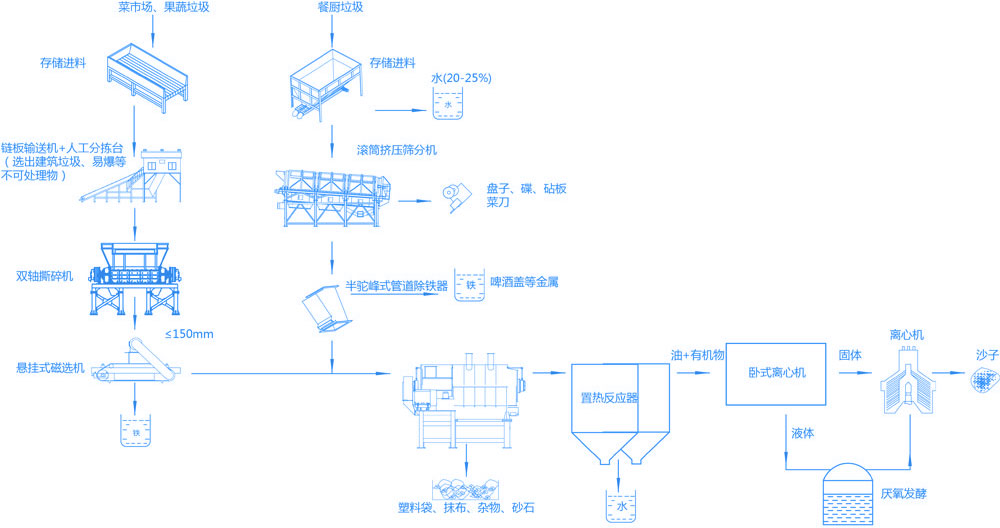 有機<a href=http://m.hro171.com/product/1518.html target=_blank class=infotextkey>垃圾破碎機</a>(餐廚垃圾)預(yù)處理系統(tǒng)