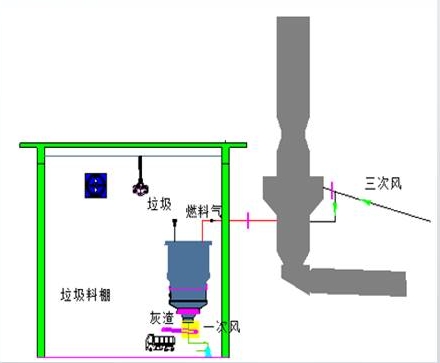 水泥窯協(xié)同處置危廢工藝