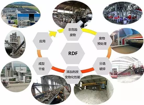 RDF垃圾衍生燃料垃圾處理技術(shù)