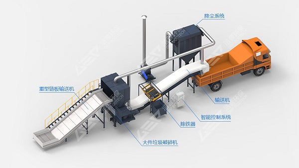 大件垃圾破碎機