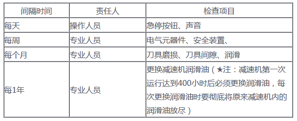 雙軸破碎機維護與保養(yǎng)注意事項