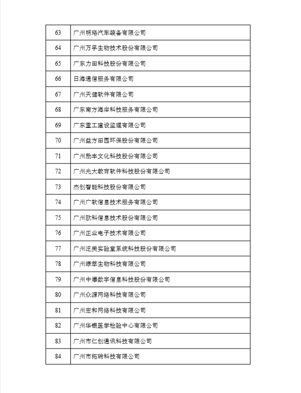 榮獲黃埔區、廣州開發區2017年度瞪羚企業